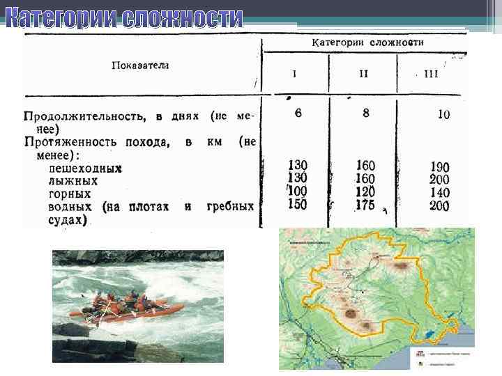 Категории сложности 