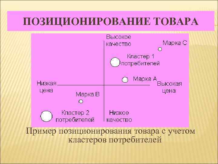 Карта позиционирования товара пример