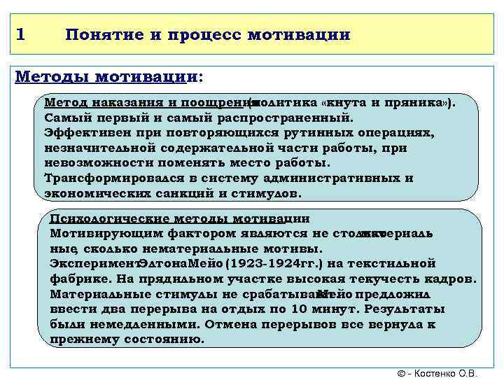 1 Понятие и процесс мотивации Методы мотивации: Метод наказания и поощрения (политика «кнута и
