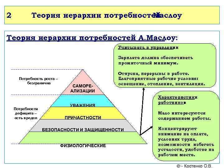 Работы по уровням