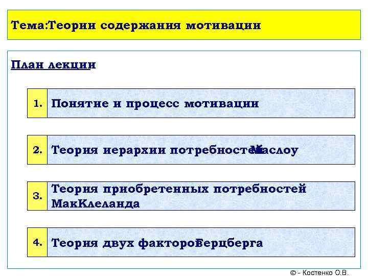 Тема: Теории содержания мотивации План лекции 1. Понятие и процесс мотивации 2. Теория иерархии