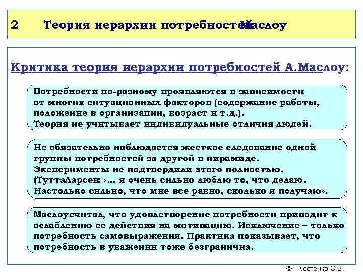 2 Теория иерархии потребностей Маслоу Критика теория иерархии потребностей А. Маслоу: Потребности по-разному проявляются