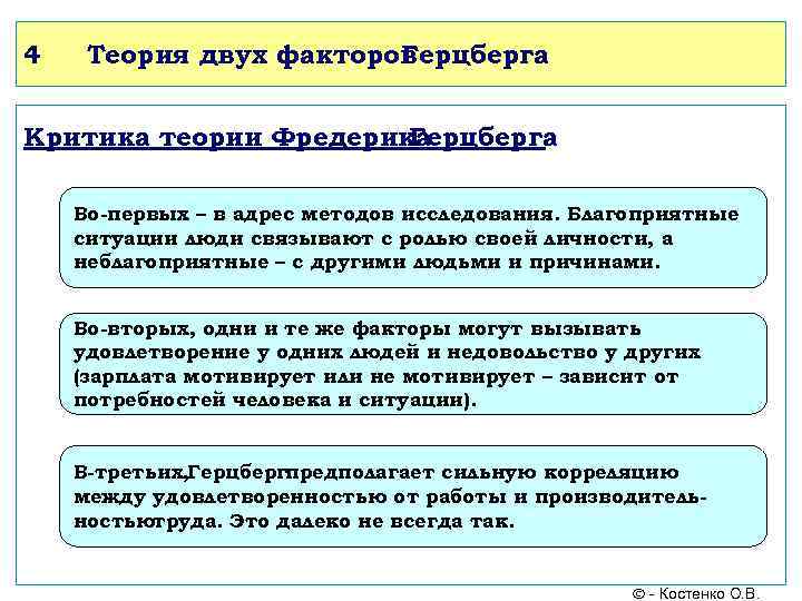 4 Теория двух факторов Герцберга Критика теории Фредерика Герцберга Во-первых – в адрес методов