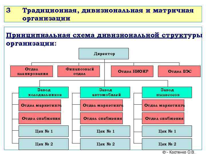 Предприятие полного цикла