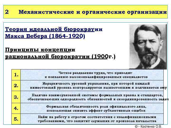 2 Механистические и органические организации Теория идеальной бюрократии Макса Вебера (1864 -1920) Принципы концепции