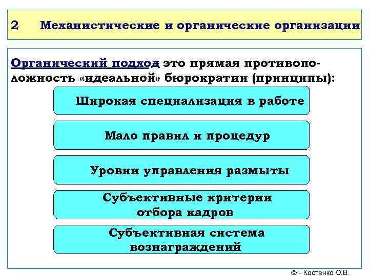 2 Механистические и органические организации Органический подход это прямая противопо– ложность «идеальной» бюрократии (принципы):