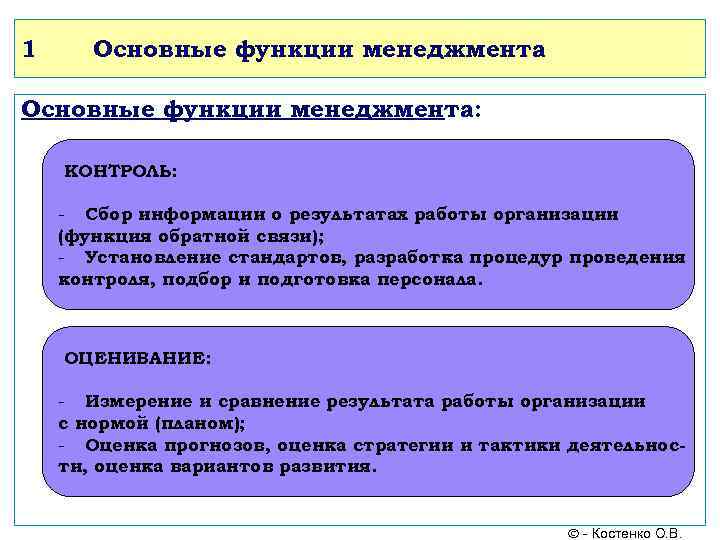 1 Основные функции менеджмента: КОНТРОЛЬ: - Сбор информации о результатах работы организации (функция обратной