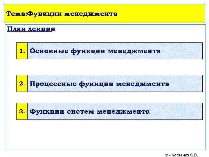 Тема: Функции менеджмента План лекции 1. Основные функции менеджмента 2. Процессные функции менеджмента 3.