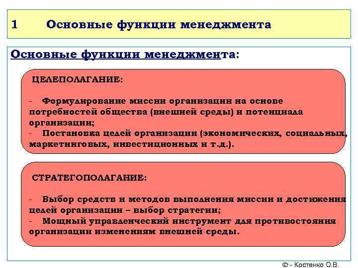 Картинки функции менеджмента