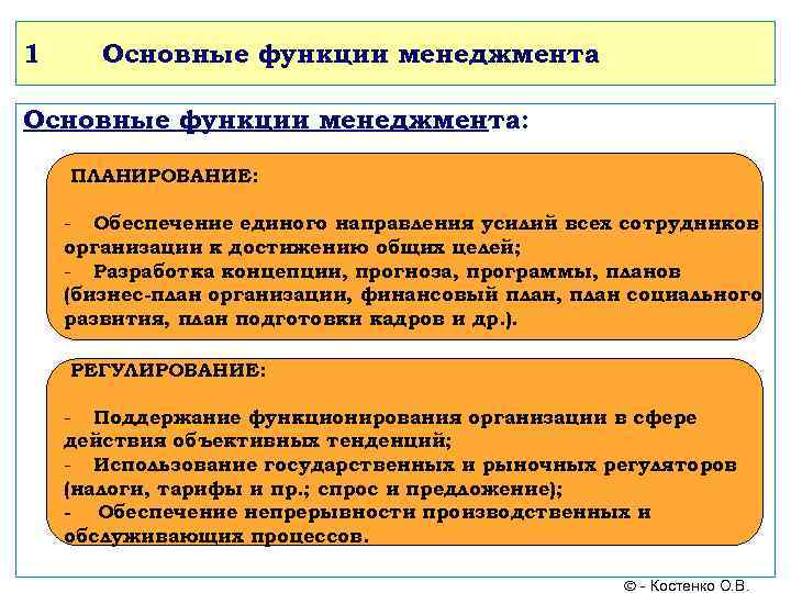 1 Основные функции менеджмента: ПЛАНИРОВАНИЕ: - Обеспечение единого направления усилий всех сотрудников организации к