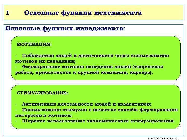 1 Основные функции менеджмента: МОТИВАЦИЯ: - Побуждение людей к деятельности через использование мотивов их