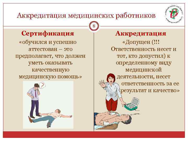  Аккредитация медицинских работников 8 Сертификация «обучился и успешно аттестован – это предполагает, что