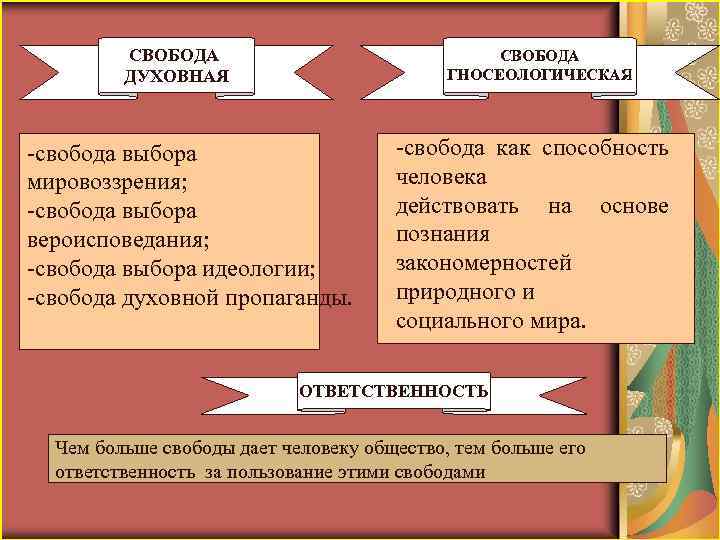 Духовная свобода