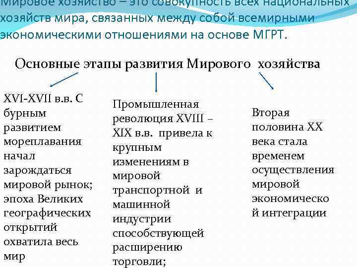 Мировое хозяйство – это совокупность всех национальных хозяйств мира, связанных между собой всемирными экономическими