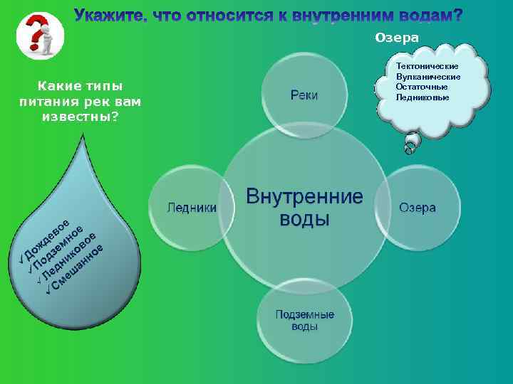 Озера Какие типы питания рек вам известны? Тектонические Вулканические Остаточные Ледниковые 