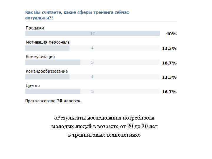  «Результаты исследования потребности молодых людей в возрасте от 20 до 30 лет в