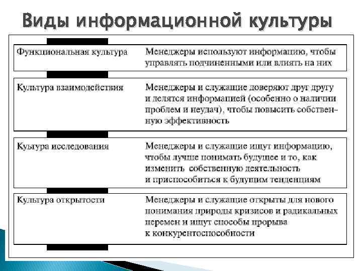 Тема виды культуры. Виды информационной культуры. Виды информационных культур на предприятии. Типи информационной культуры. Функциональная культура.