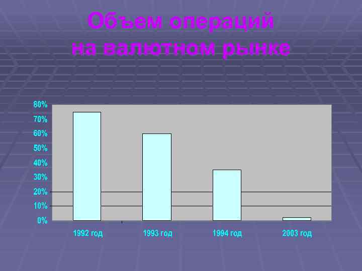 Объем операций на валютном рынке 