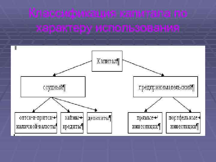 Классификация капитала по характеру использования 