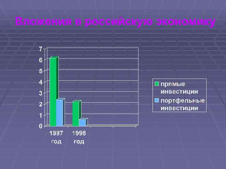 Вложения в российскую экономику 