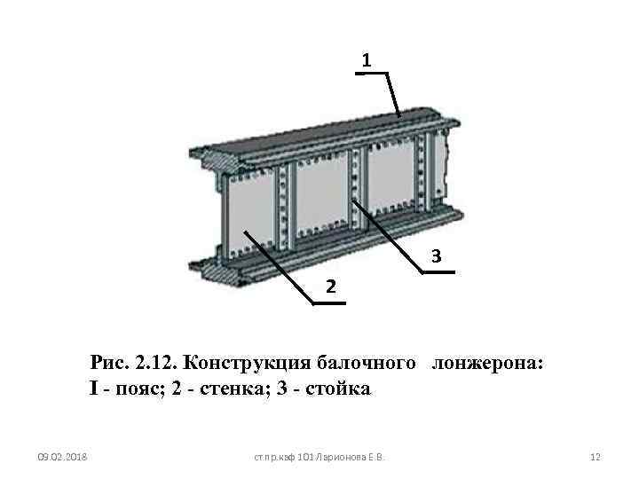 1 3 2 Рис. 2. 12. Конструкция балочного лонжерона: I - пояс; 2 -