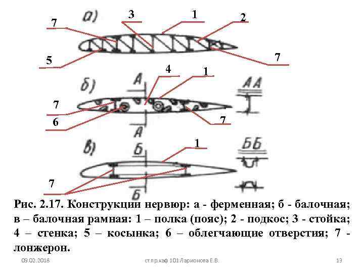 7 5 3 1 2 7 4 1 7 6 7 1 7 Рис.