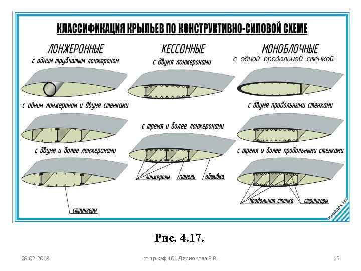 Рис. 4. 17. 09. 02. 2018 ст. пр. каф 101 Ларионова Е. В. 15