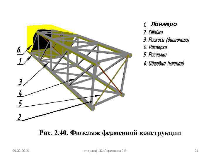 Лонжеро н Рис. 2. 40. Фюзеляж ферменной конструкции 09. 02. 2018 ст. пр. каф