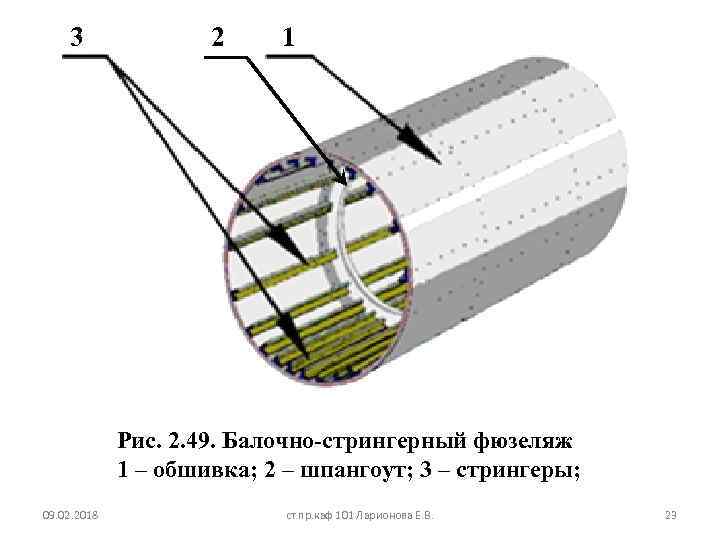 3 2 1 Рис. 2. 49. Балочно-стрингерный фюзеляж 1 – обшивка; 2 – шпангоут;