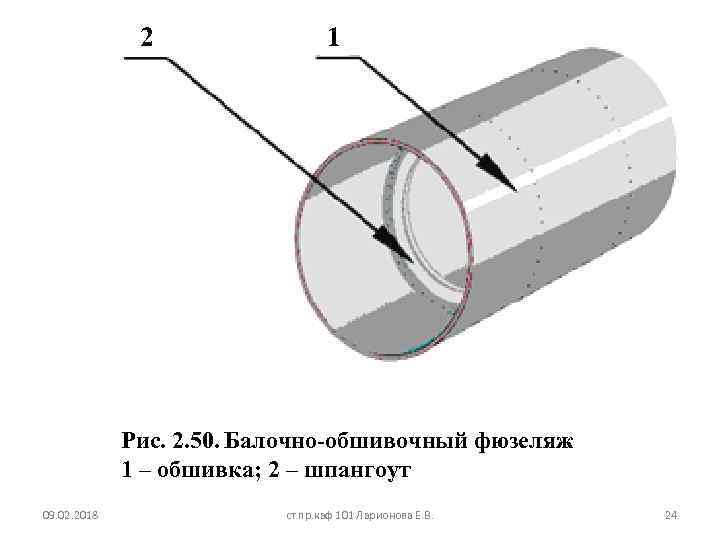 2 1 Рис. 2. 50. Балочно-обшивочный фюзеляж 1 – обшивка; 2 – шпангоут 09.