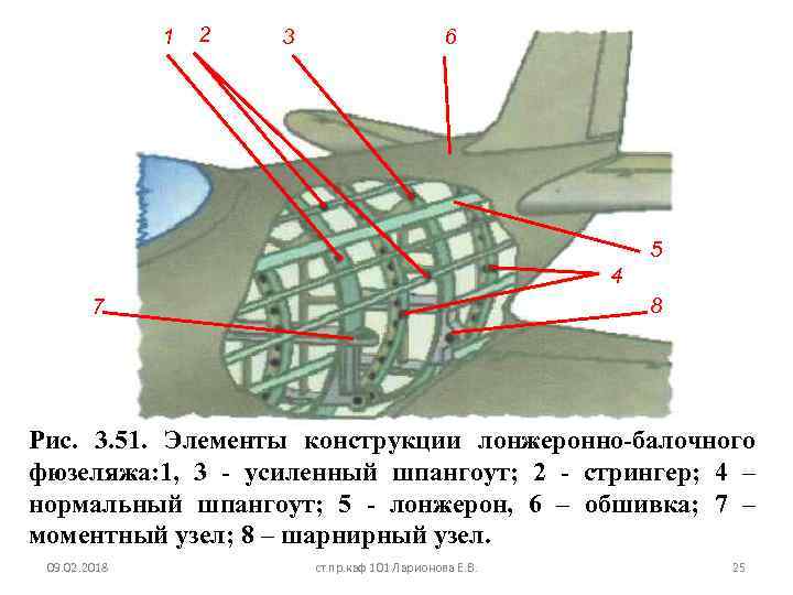 1 2 3 6 5 4 8 7 Рис. 3. 51. Элементы конструкции лонжеронно-балочного