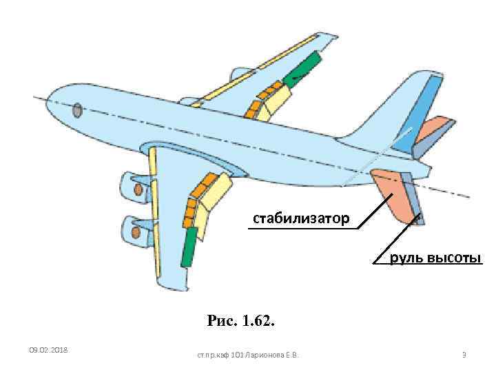 стабилизатор руль высоты Рис. 1. 62. 09. 02. 2018 ст. пр. каф 101 Ларионова