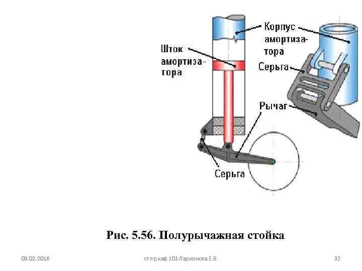 Рис. 5. 56. Полурычажная стойка 09. 02. 2018 ст. пр. каф 101 Ларионова Е.