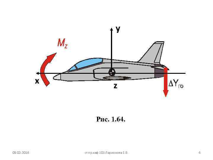 у х z Рис. 1. 64. 09. 02. 2018 ст. пр. каф 101 Ларионова