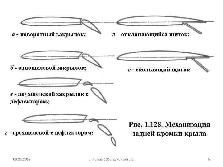 а - поворотный закрылок; д – отклоняющийся щиток; б - однощелевой закрылок; е -