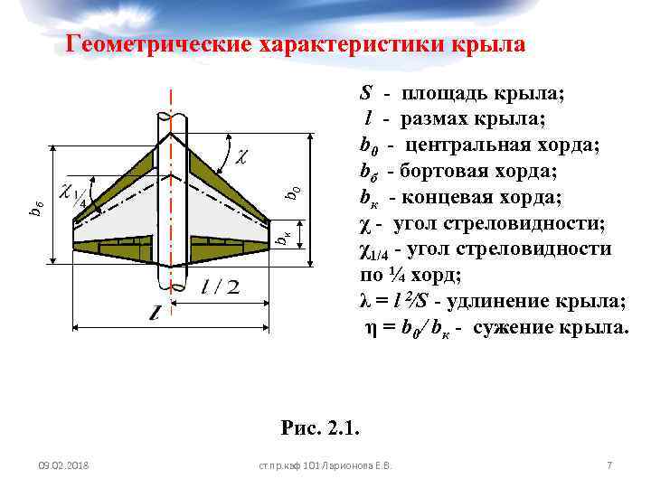 bк bб b 0 Геометрические характеристики крыла S - площадь крыла; l - размах