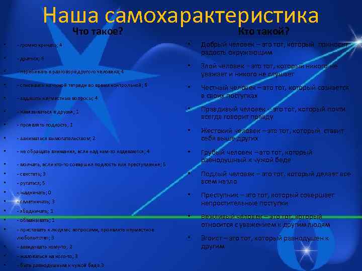 Наша самохарактеристика Что такое? Кто такой? • - громко кричать; 4 • - драться;