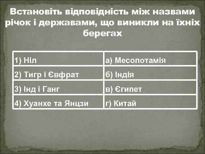 Встановіть відповідність між назвами річок і державами, що виникли на їхніх берегах 1) Ніл