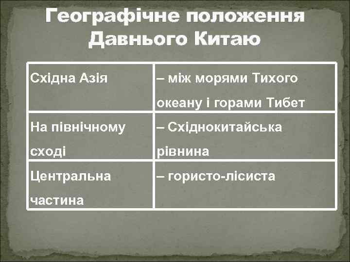 Географічне положення Давнього Китаю Східна Азія – між морями Тихого океану і горами Тибет