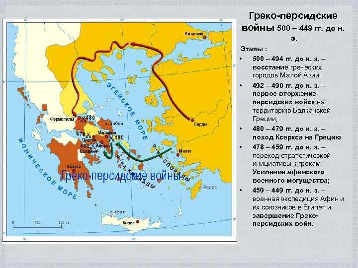 Греко персидская война карта