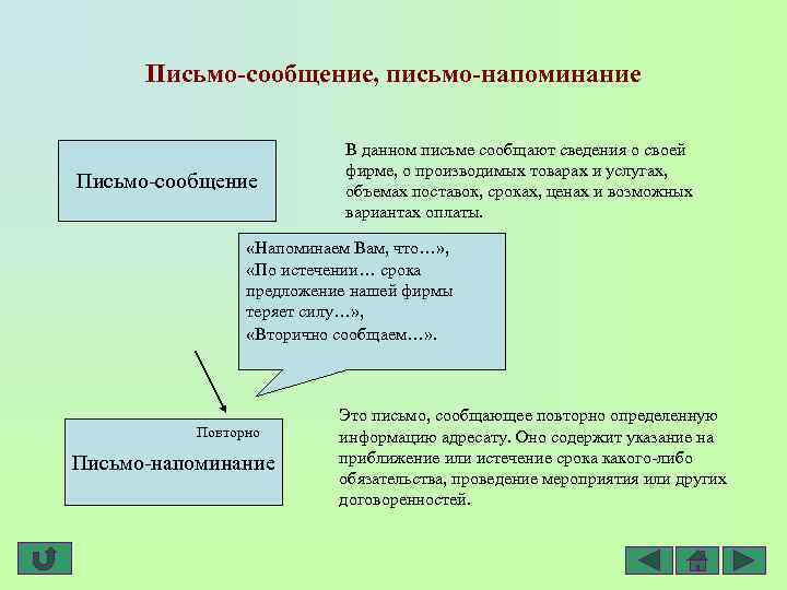 Письмо-сообщение, письмо-напоминание Письмо-сообщение В данном письме сообщают сведения о своей фирме, о производимых товарах