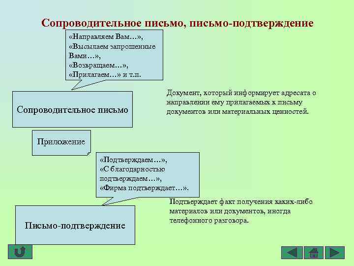 Сопроводительное письмо, письмо-подтверждение «Направляем Вам…» , «Высылаем запрошенные Вами…» , «Возвращаем…» , «Прилагаем…» и