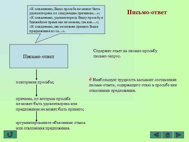  «К сожалению, Ваша просьба не может быть удовлетворена по следующим причинам…» ; «К