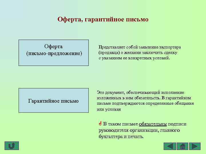 Оферта, гарантийное письмо Оферта (письмо-предложение) Гарантийное письмо Представляет собой заявление экспортера (продавца) о желании