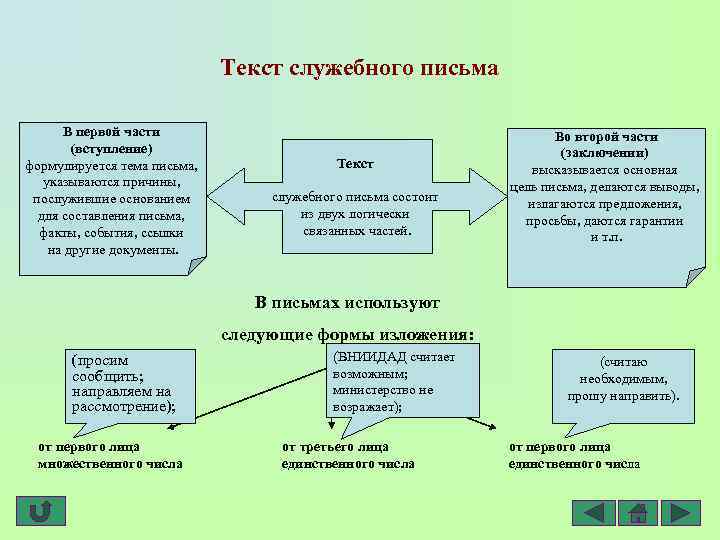 Текст служебного письма В первой части (вступление) формулируется тема письма, указываются причины, послужившие основанием