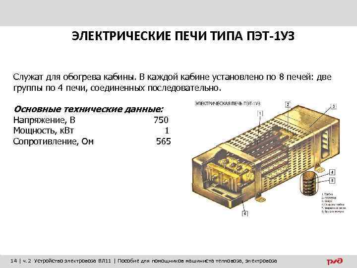 ЭЛЕКТРИЧЕСКИЕ ПЕЧИ ТИПА ПЭТ-1 УЗ Служат для обогрева кабины. В каждой кабине установлено по