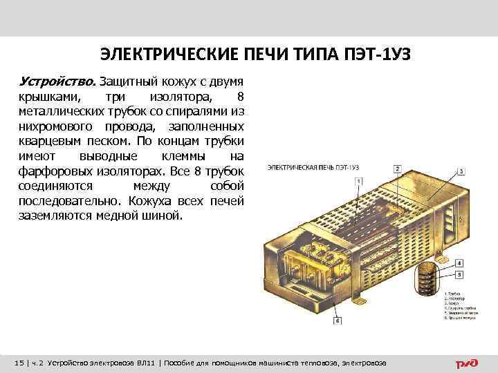 ЭЛЕКТРИЧЕСКИЕ ПЕЧИ ТИПА ПЭТ-1 УЗ Устройство. Защитный кожух с двумя крышками, три изолятора, 8