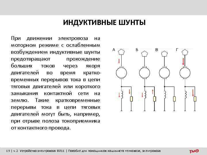 ИНДУКТИВНЫЕ ШУНТЫ При движении электровоза на моторном режиме с ослабленным возбуждением индуктивные шунты предотвращают