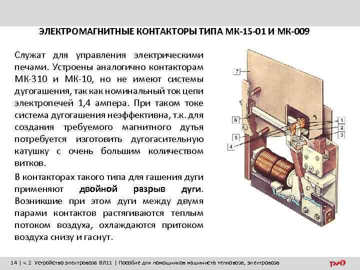 ЭЛЕКТРОМАГНИТНЫЕ КОНТАКТОРЫ ТИПА МК-15 -01 И МК-009 Служат для управления электрическими печами. Устроены аналогично