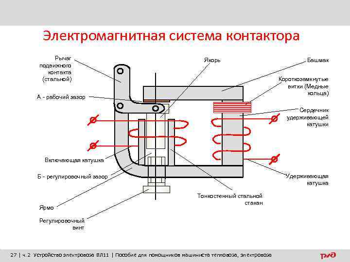 Устройство работы магнитного пускателя. Конструкция электромагнитного системы контактора. Короткозамкнутый виток в реле переменного тока. Пускатель переменного тока магнитная система.